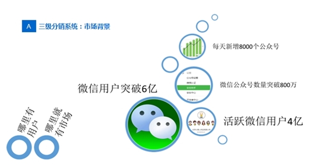 1524729244149215.jpg 微信用戶基數(shù).jpg