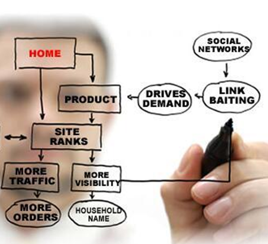 你真的會電商運營嗎？（四）