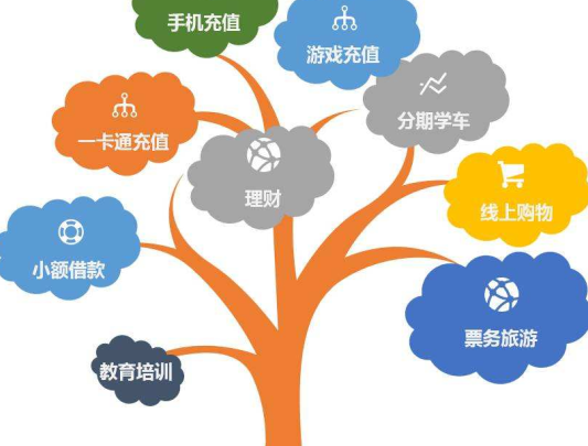 2018年營銷圈占據(jù)c位的“場景化營銷”你懂嗎？